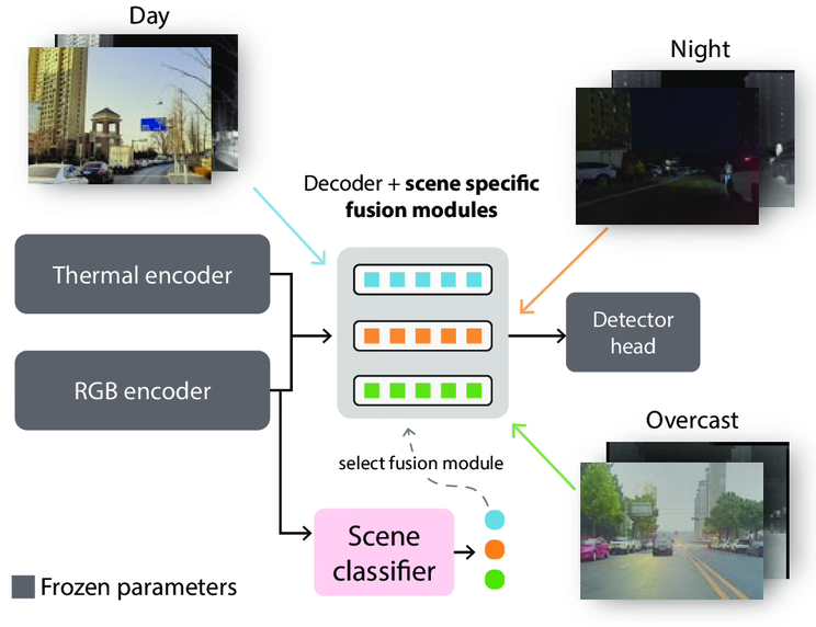 rgb-x-object-detection.png